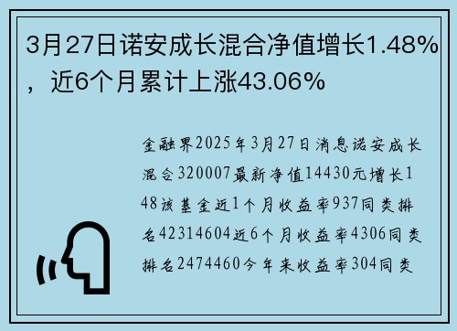 3月27日诺安成长混合净值增长1.48%，近6个月累计上涨43.06%