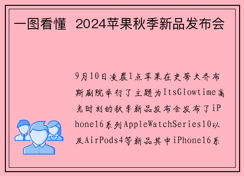 一图看懂  2024苹果秋季新品发布会