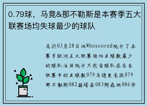 0.79球，马竞&那不勒斯是本赛季五大联赛场均失球最少的球队