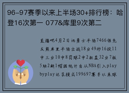 96-97赛季以来上半场30+排行榜：哈登16次第一 077&库里9次第二