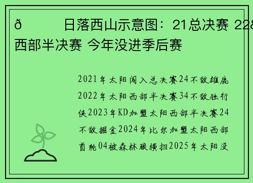 🌇日落西山示意图：21总决赛 22&23西部半决赛 今年没进季后赛